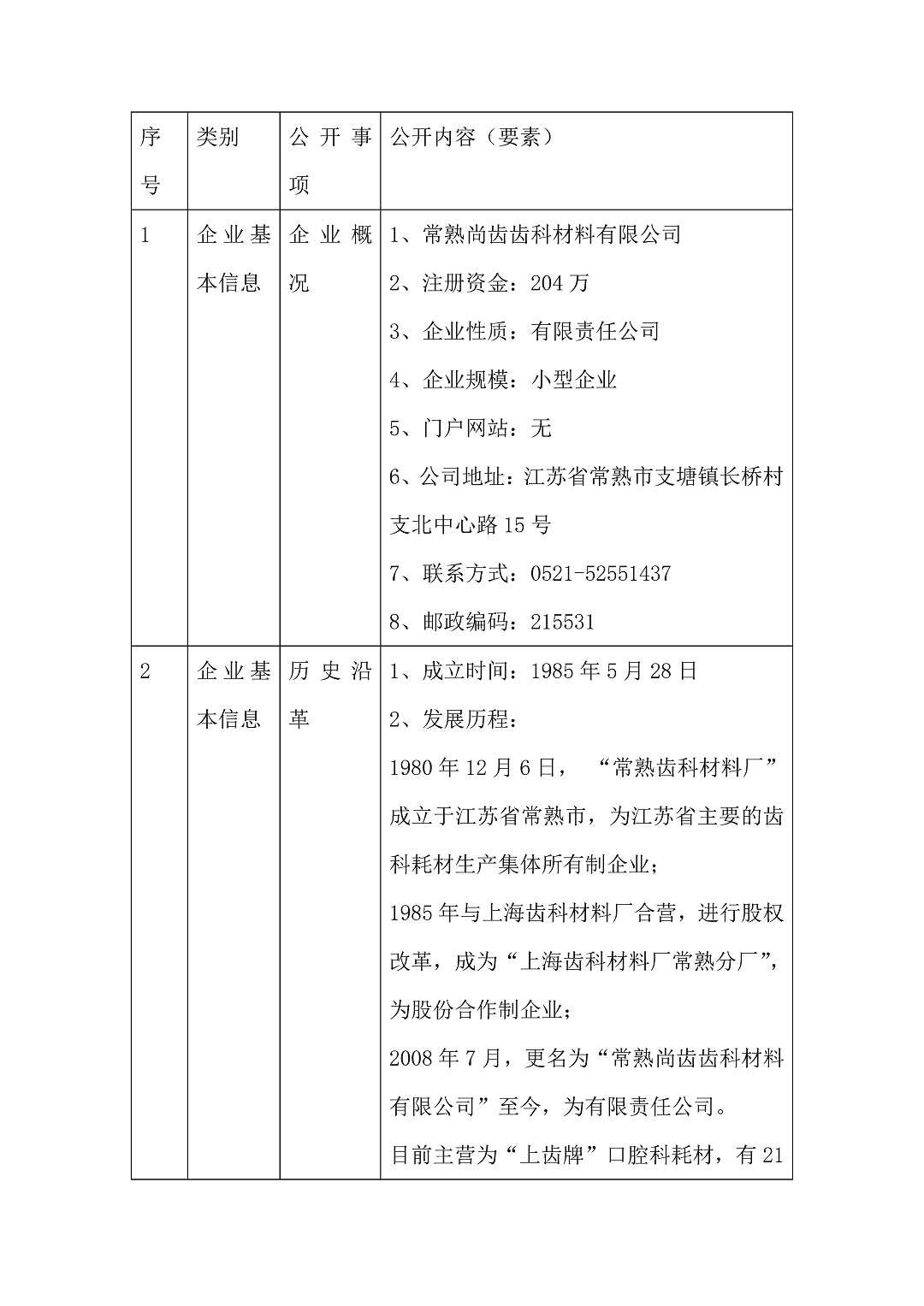 5、常熟尚齒網(wǎng)站_頁面_1-3c36e9b4-b69f-43ee-a9d5-362cf71161e3